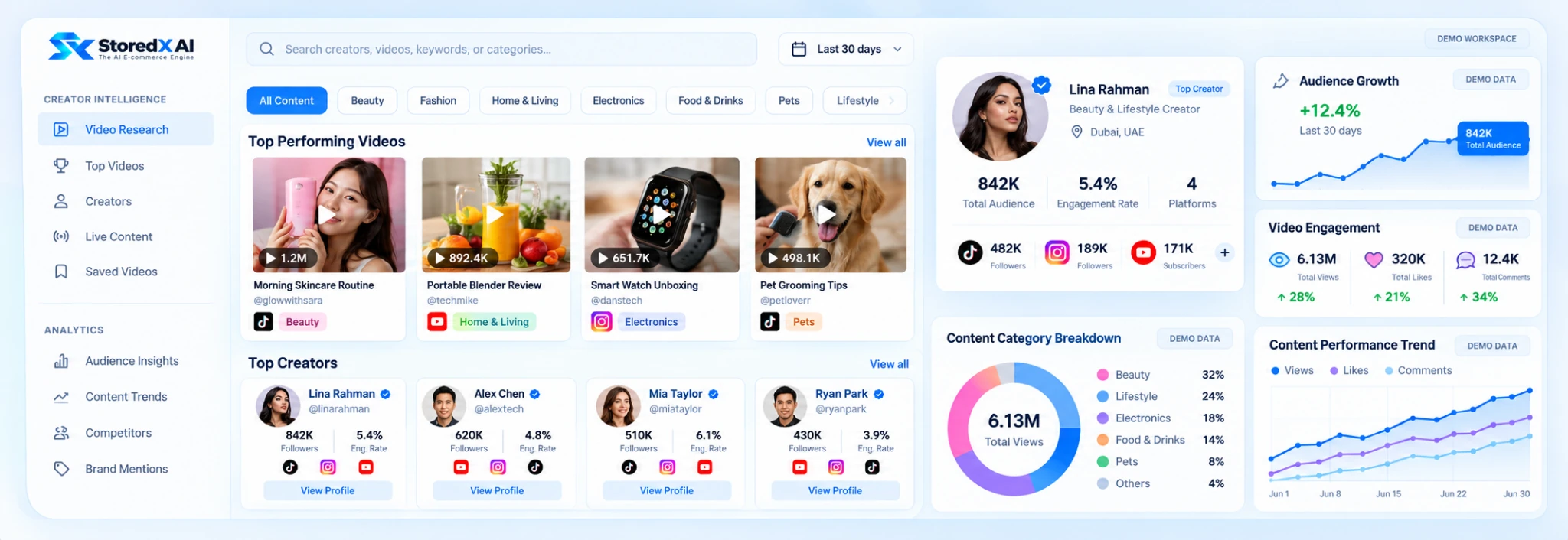 Creator Analytics dashboard preview. Illustrative example data.