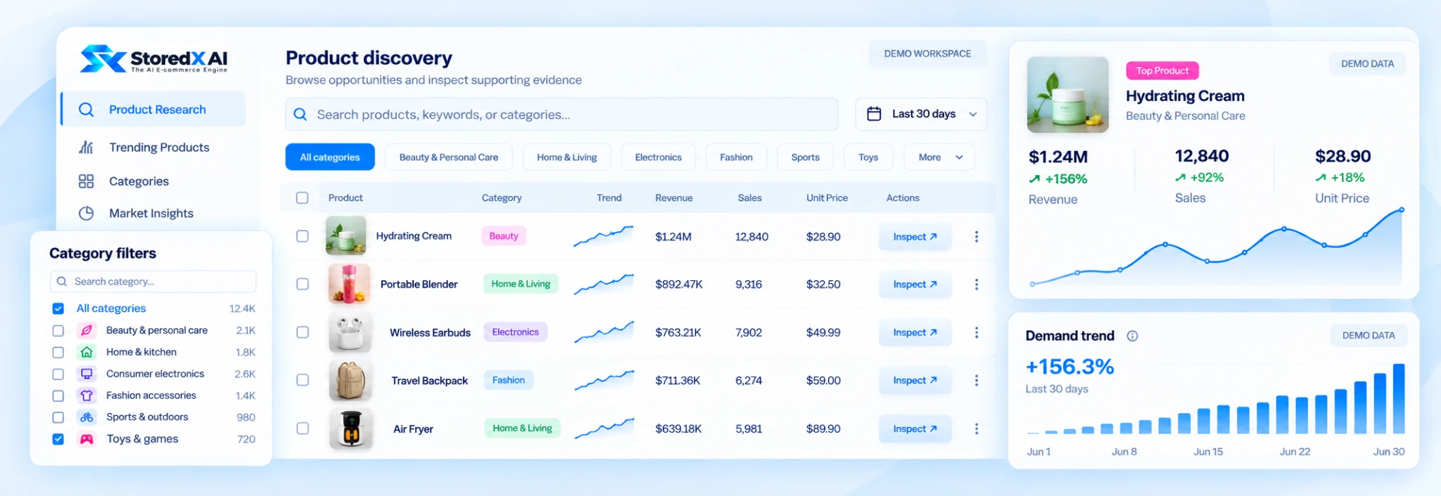 Product Discovery dashboard preview. Illustrative example data.