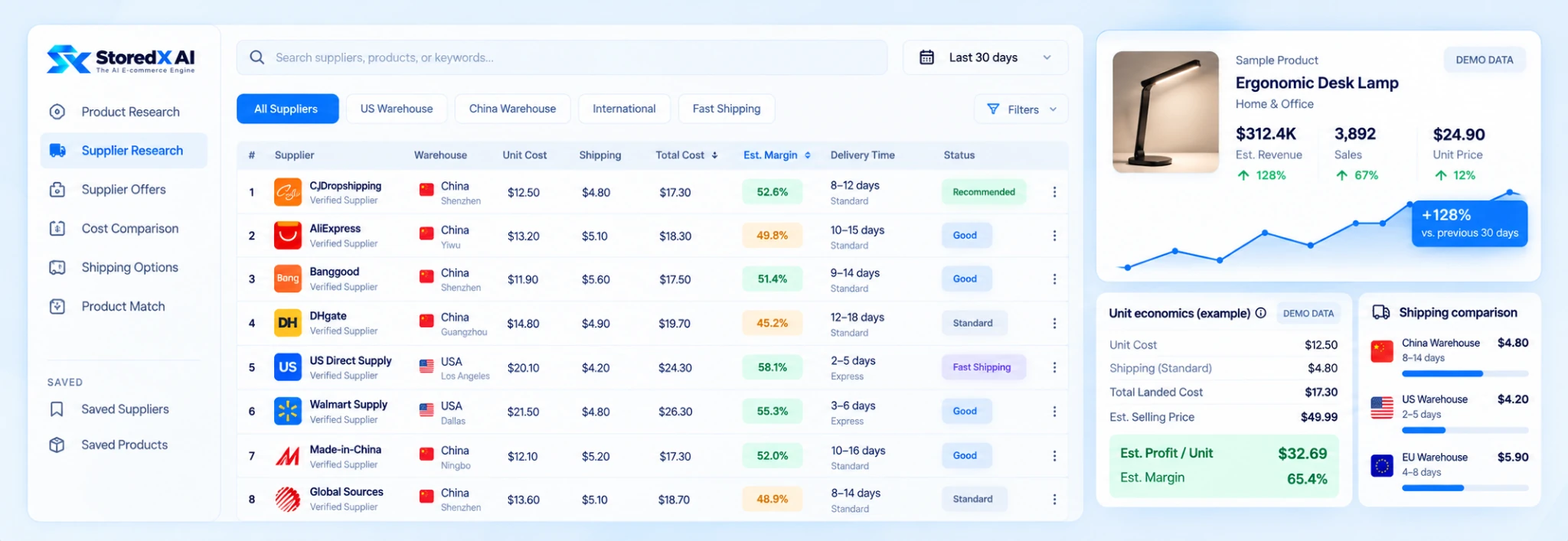 Supplier Research dashboard preview. Illustrative example data.